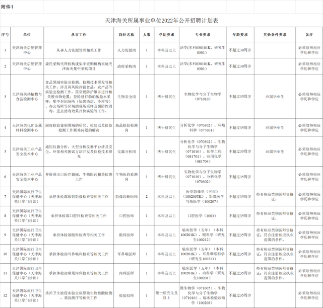 天津南开事业单位报名(天津南开教师招聘2022)