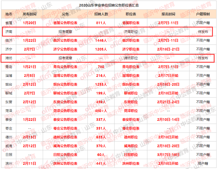 2018年兖州事业单位招聘的简单介绍