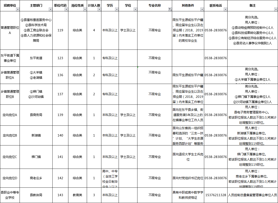 泰安事业单位怎么样(2022年泰安事业编待遇)
