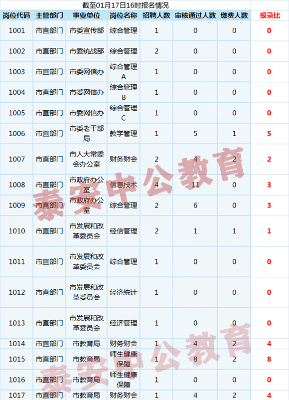 泰安事业单位怎么样(2022年泰安事业编待遇)