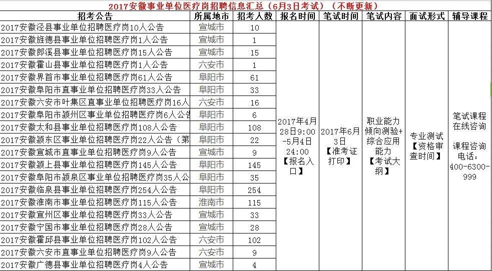 2017合江事业单位报名(2017年报名考驾照什么时候到期)