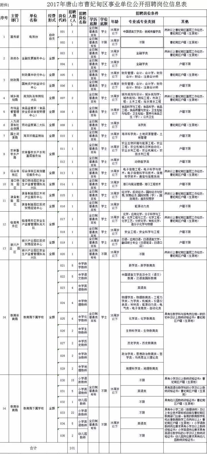 2017合江事业单位报名(2017年报名考驾照什么时候到期)