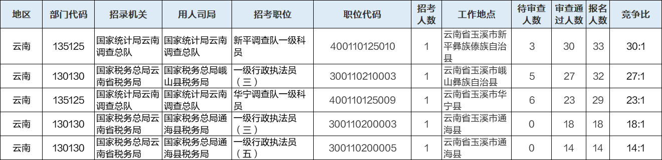 中公玉溪事业单位招聘信息网的简单介绍