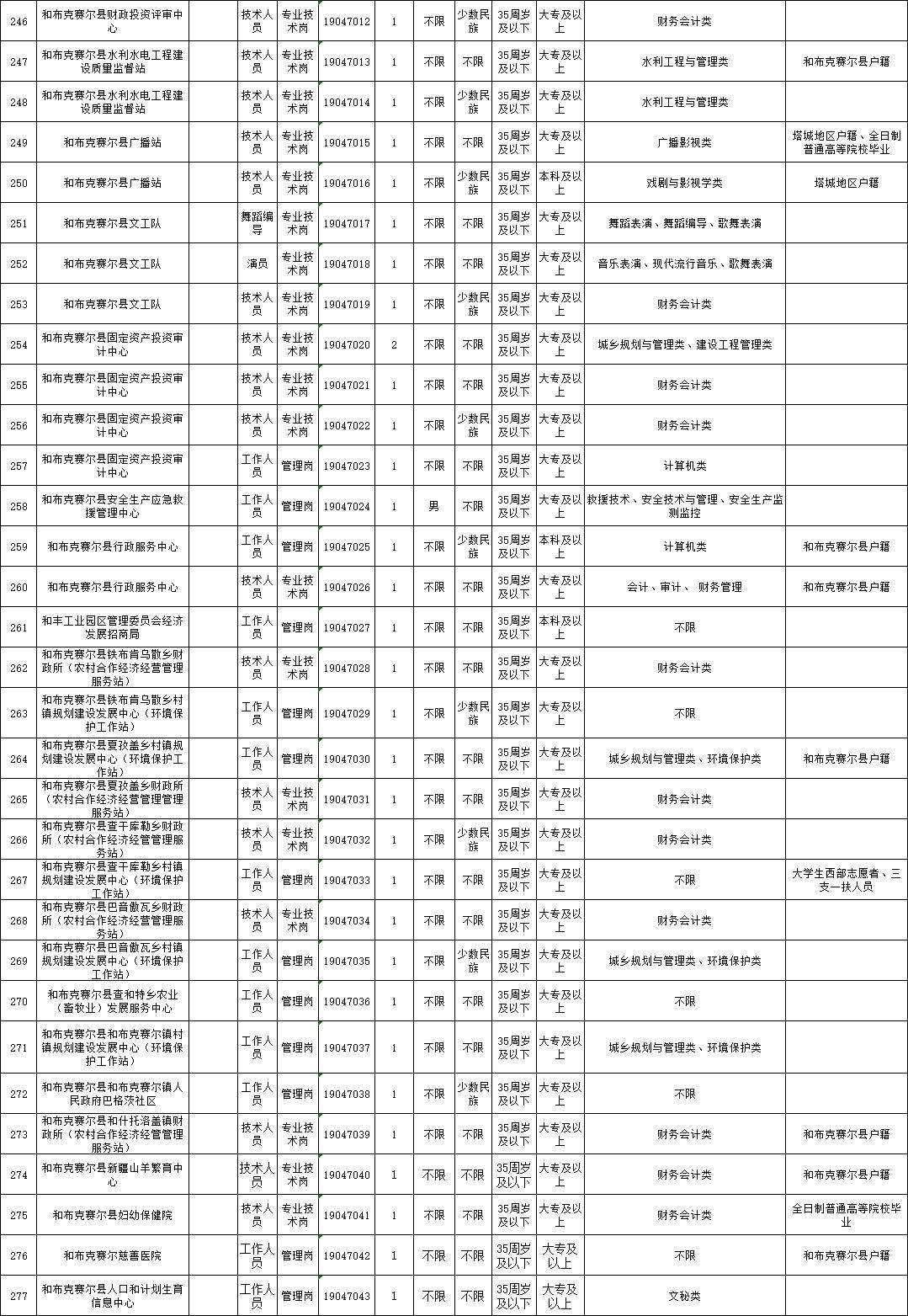 塔城事业单位考试内容(2022塔城事业编岗位表)