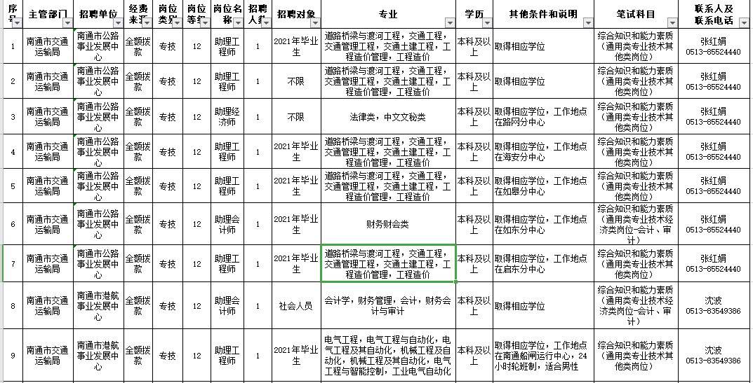 南通事业单位工资待遇(南通社区工作人员工资待遇)