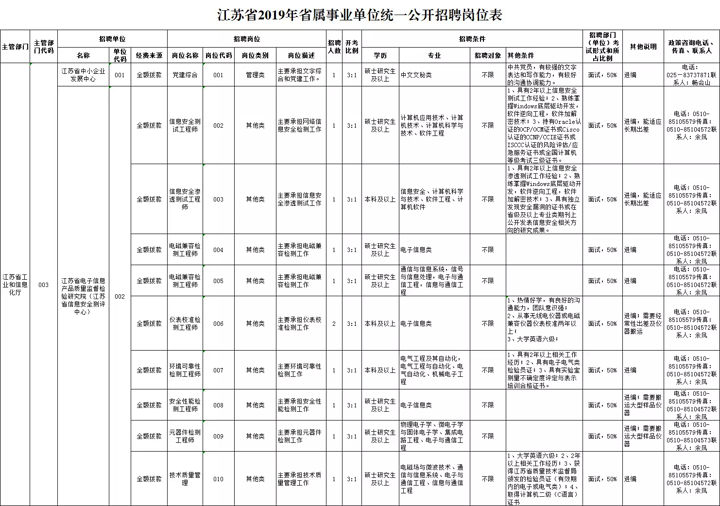 南通事业单位工资待遇(南通社区工作人员工资待遇)