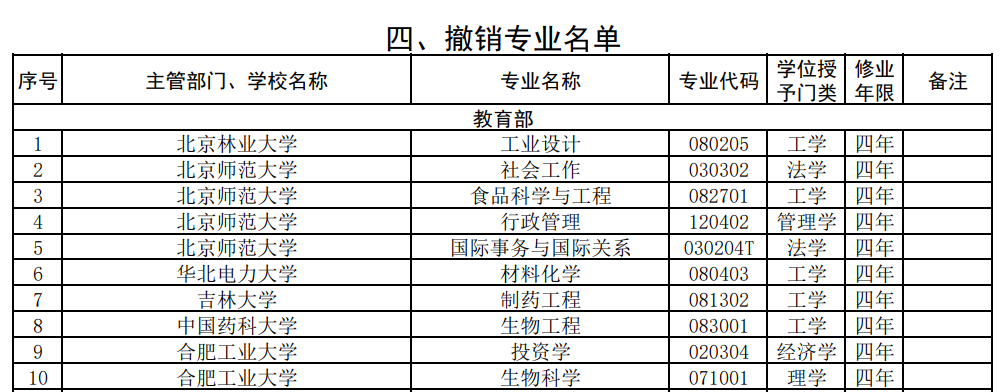 事业单位有何特长说些什么(事业单位报名奖励情况或特长)