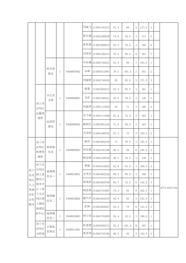 武鸣事业单位面试通知(事业单位面试常考20题)