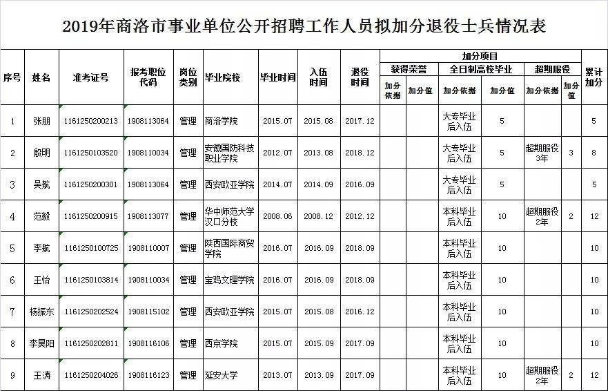 商洛市市事业单位招聘(商洛事业单位招聘2022)