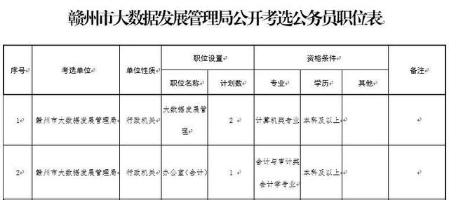 公务员报考事业单位吗(六种专业不建议考事业编)