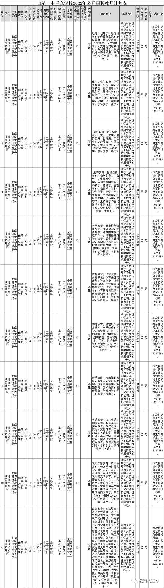 昆明市教师事业单位招聘网最新招聘信息的简单介绍