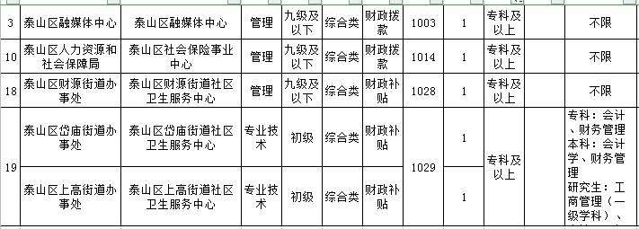 泰安市泰山区事业单位招聘的简单介绍