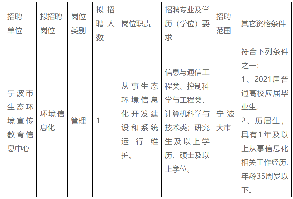 宁波事业单位考试地点(2022宁波事业编制招聘)