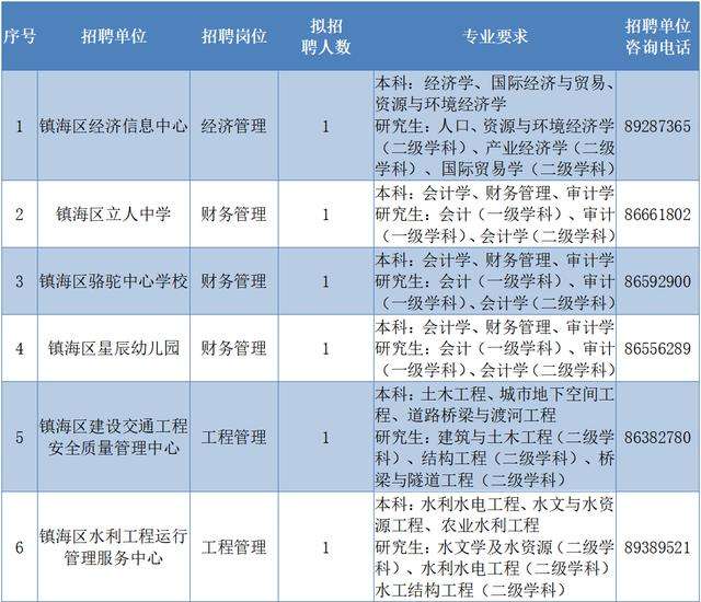 宁波事业单位考试地点(2022宁波事业编制招聘)