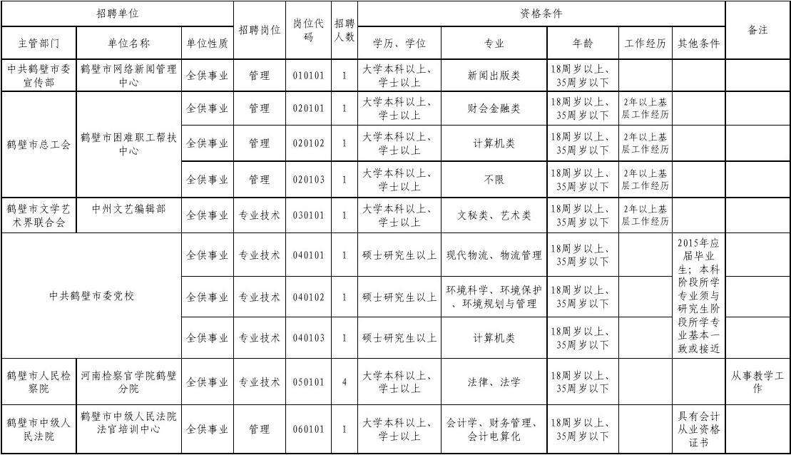 2015年大庆事业单位招工吗(2013年大庆事业单位成绩名单)