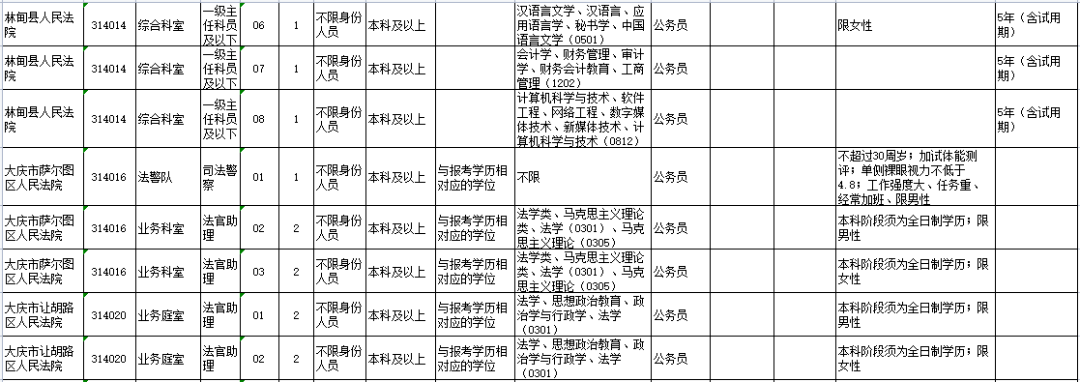 2015年大庆事业单位招工吗(2013年大庆事业单位成绩名单)