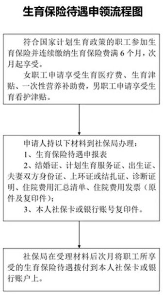 包含事业单位计划生育证明模板的词条