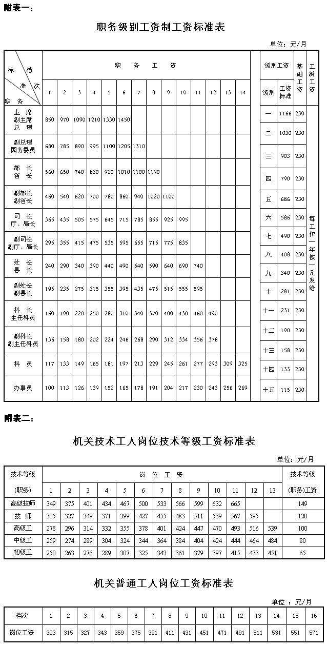 2017年事业单位工资改革(基本工资岗位工资绩效工资比例)