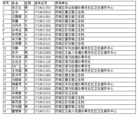 济南护士事业单位招聘最新信息(2019济南天桥区事业单位真题)