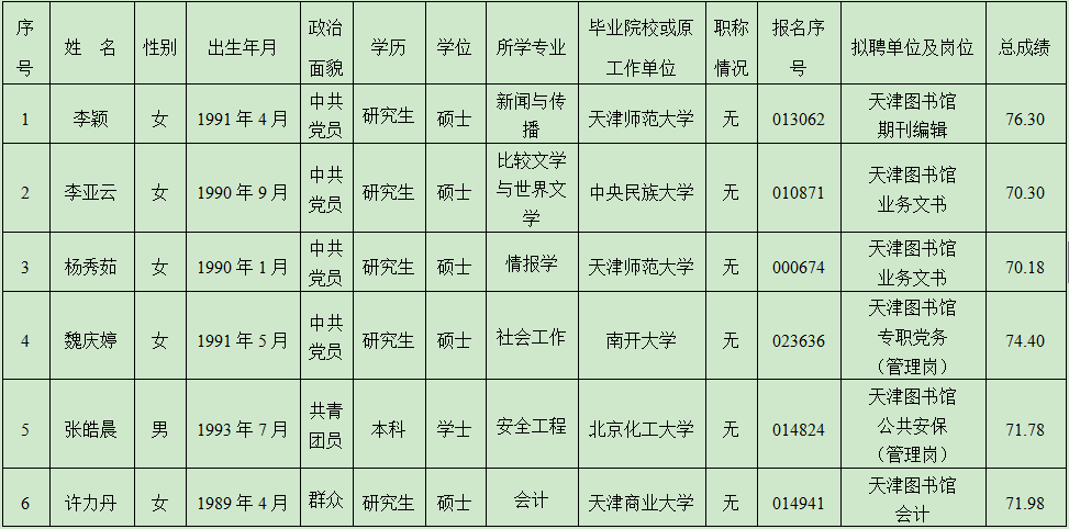 关于天津事业单位工资调整方案的信息