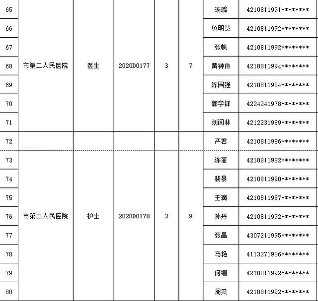 石首事业单位有哪些(石首公务员招聘信息网)