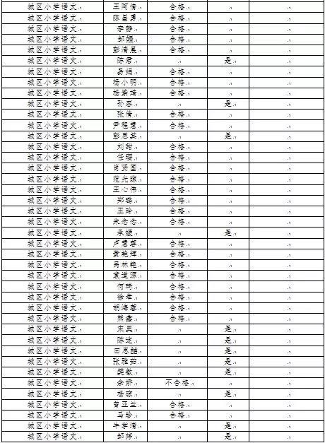 石首事业单位有哪些(石首公务员招聘信息网)