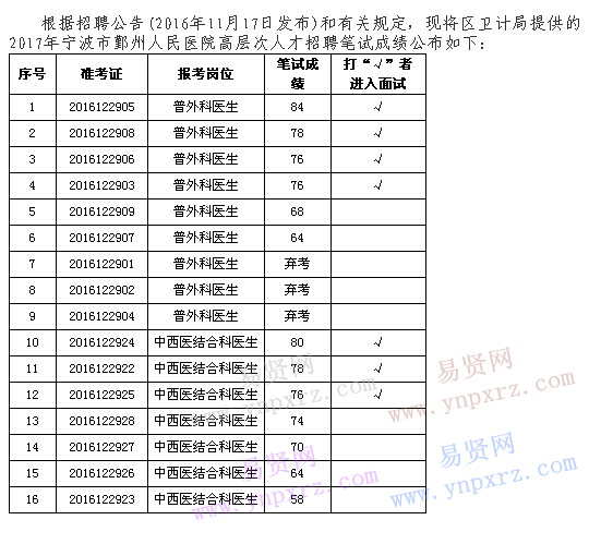 2017鄞州事业单位(花钱买事业编20万多不)