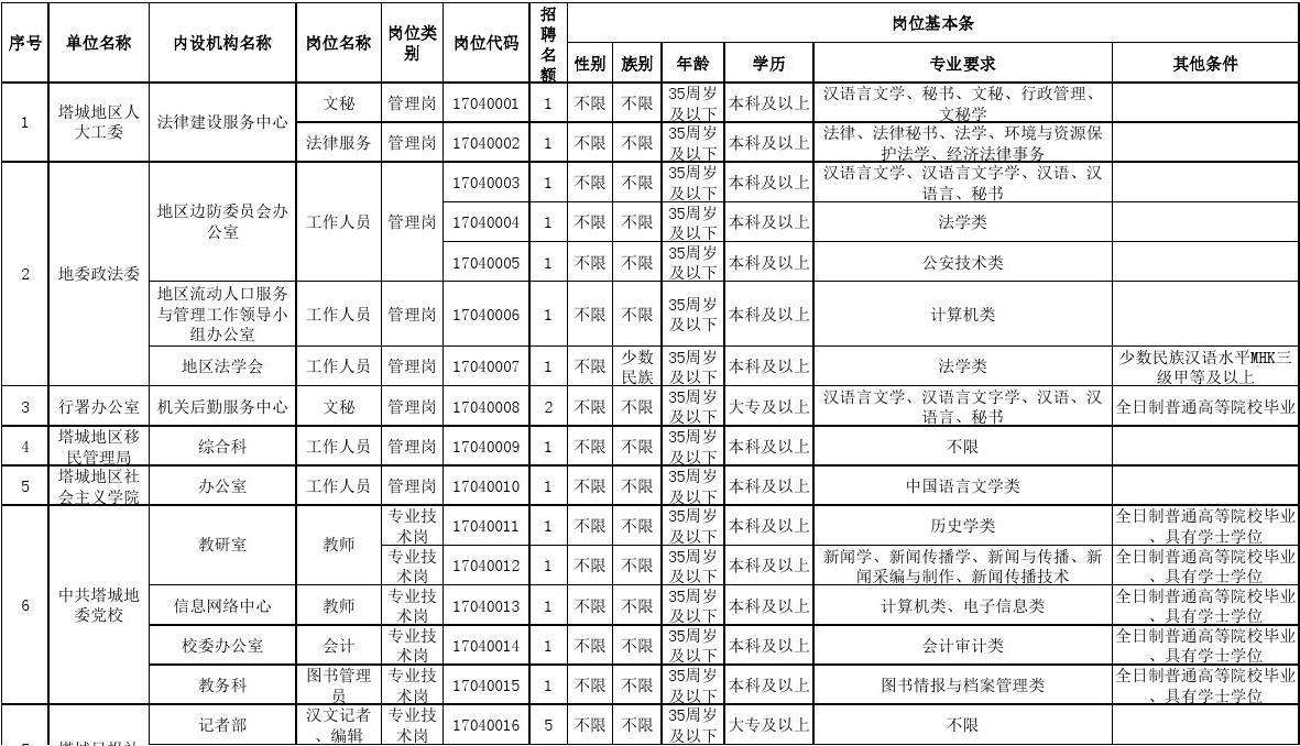 2017鄞州事业单位(花钱买事业编20万多不)