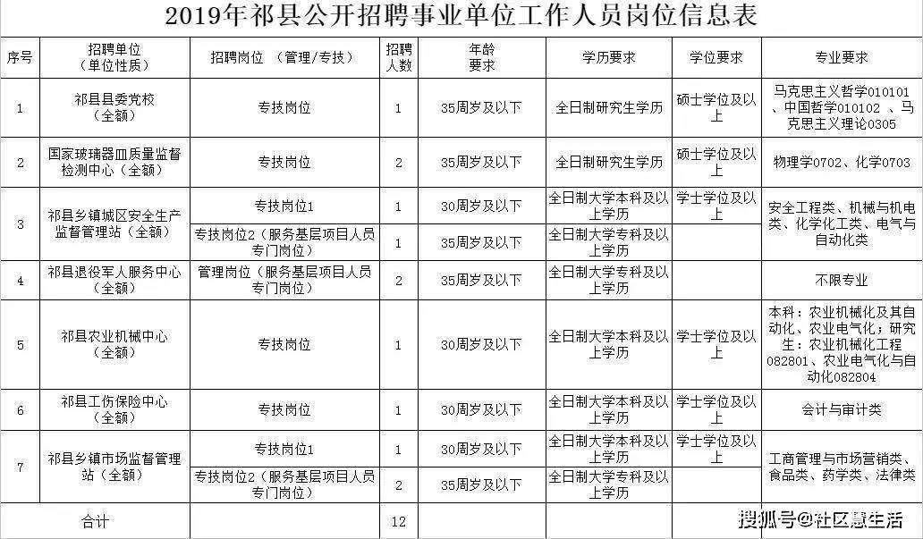 山西榆次事业单位招聘信息网(2021晋中市直事业单位招聘公告)
