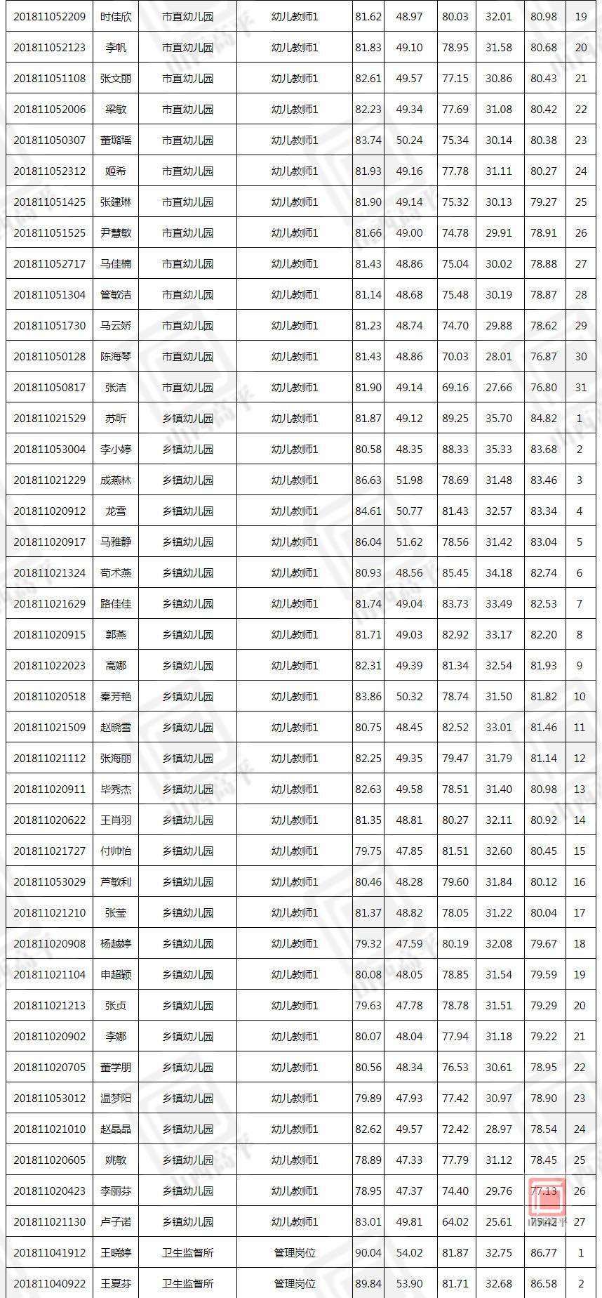 山西榆次事业单位招聘信息网(2021晋中市直事业单位招聘公告)