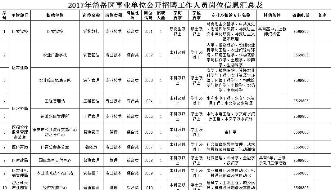 岱岳区事业单位递补(事业单位体检不过递补)