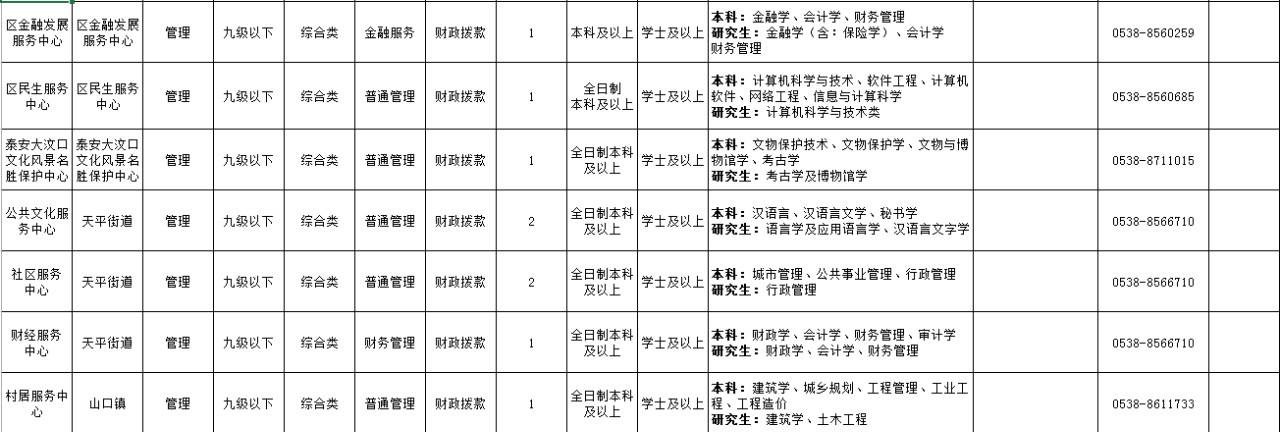 岱岳区事业单位递补(事业单位体检不过递补)