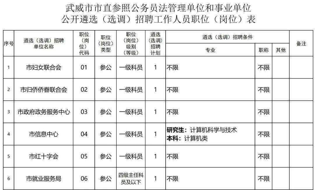凯里市事业单位遴选(凯里市公务员考试时间)