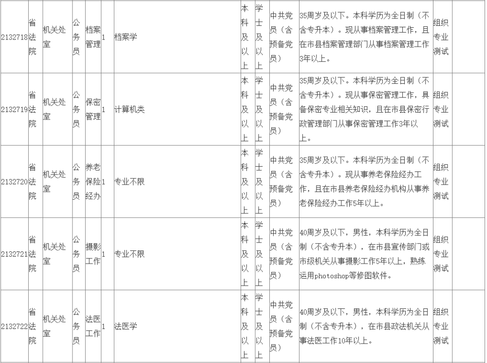 凯里市事业单位遴选(凯里市公务员考试时间)