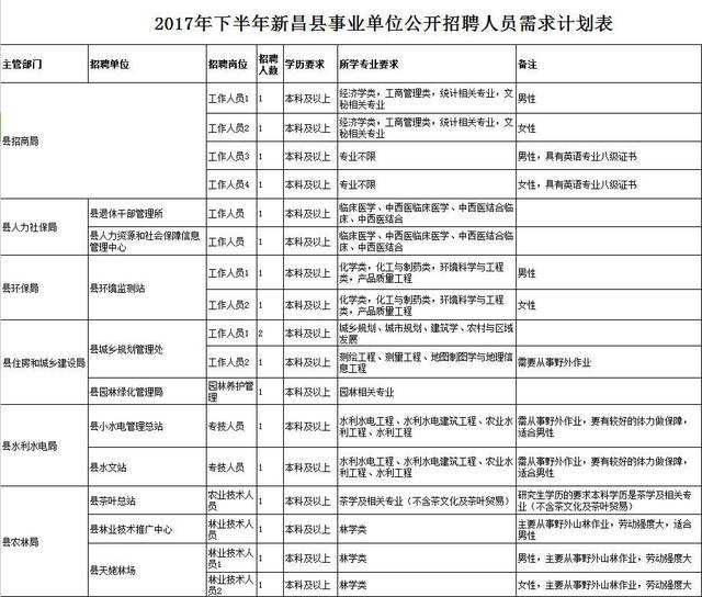 新昌小学教师事业单位(事业单位改革高中老师编制)