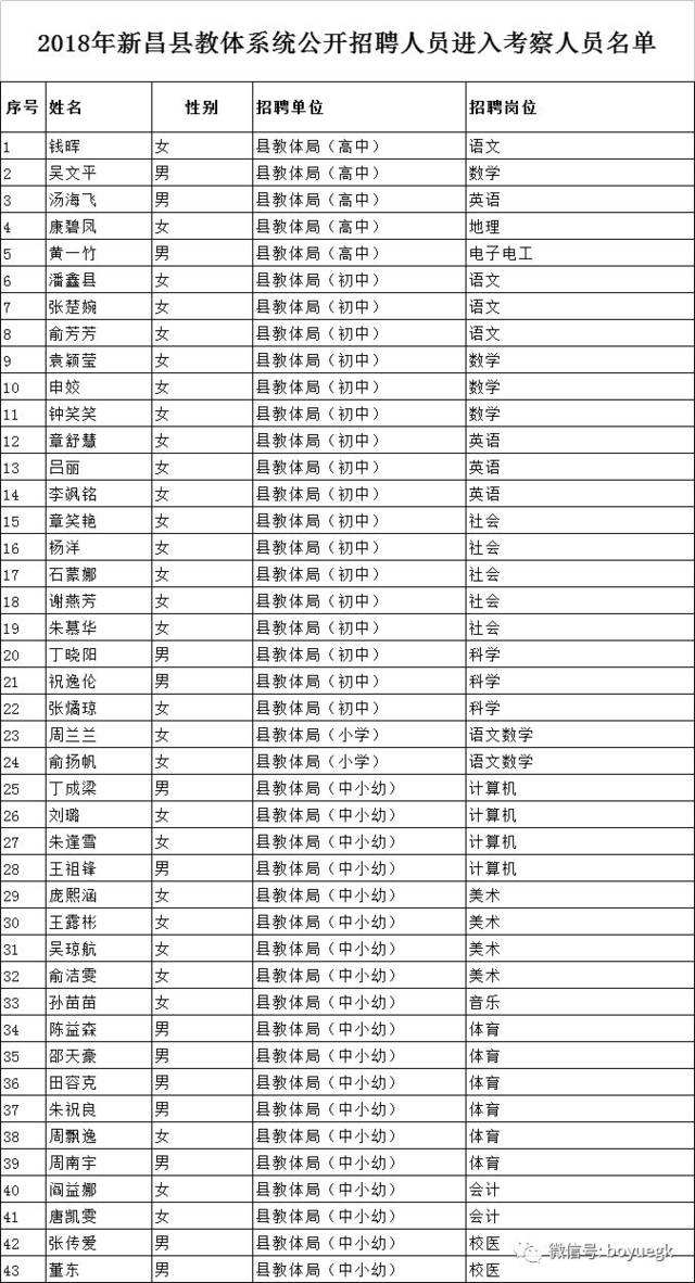 新昌小学教师事业单位(事业单位改革高中老师编制)