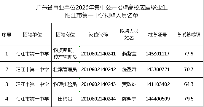 事业单位技校通信录(深圳学校招聘教辅岗位)