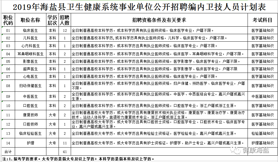 浙江海盐事业单位(海盐事业单位招聘网)