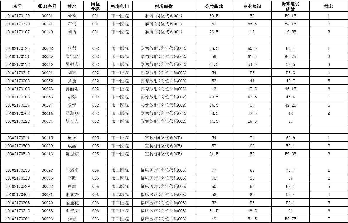 哈密事业单位考试成绩(2022报考内地事业单位)