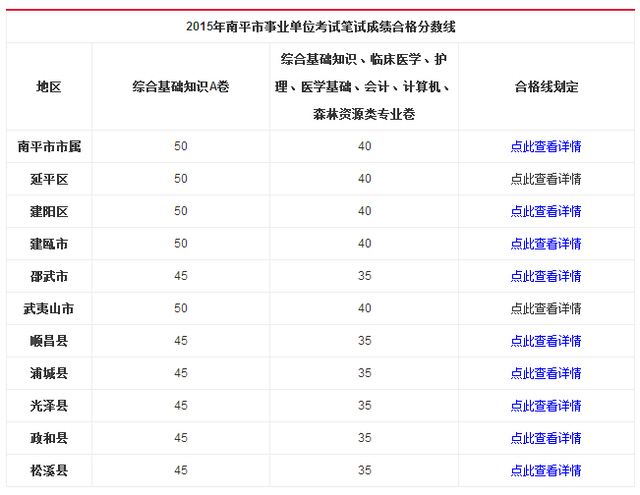 哈密事业单位考试成绩(2022报考内地事业单位)