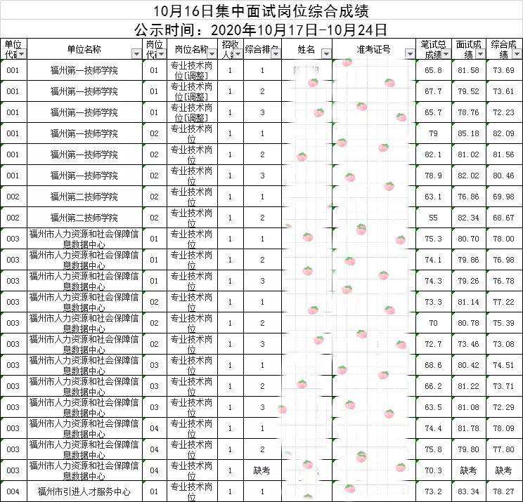 嘉定事业单位成绩(2019嘉定迎园中学中考成绩)