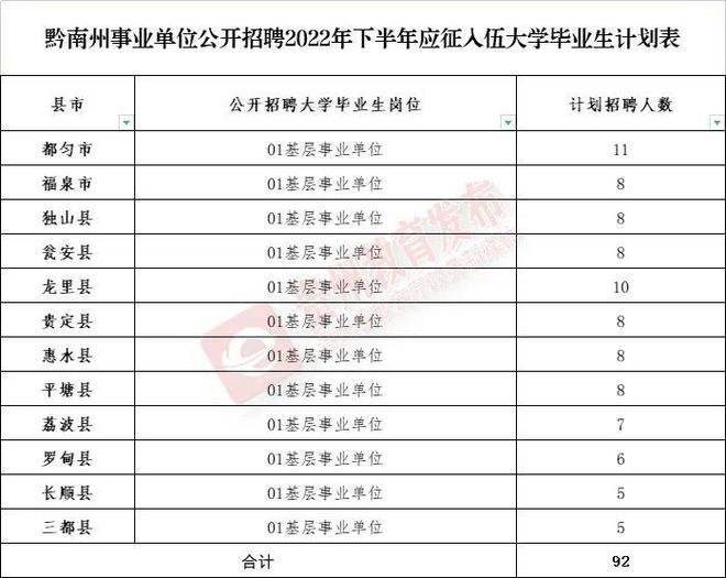 赫章2015事业单位招聘(赫章县事业单位2019年要招吗)