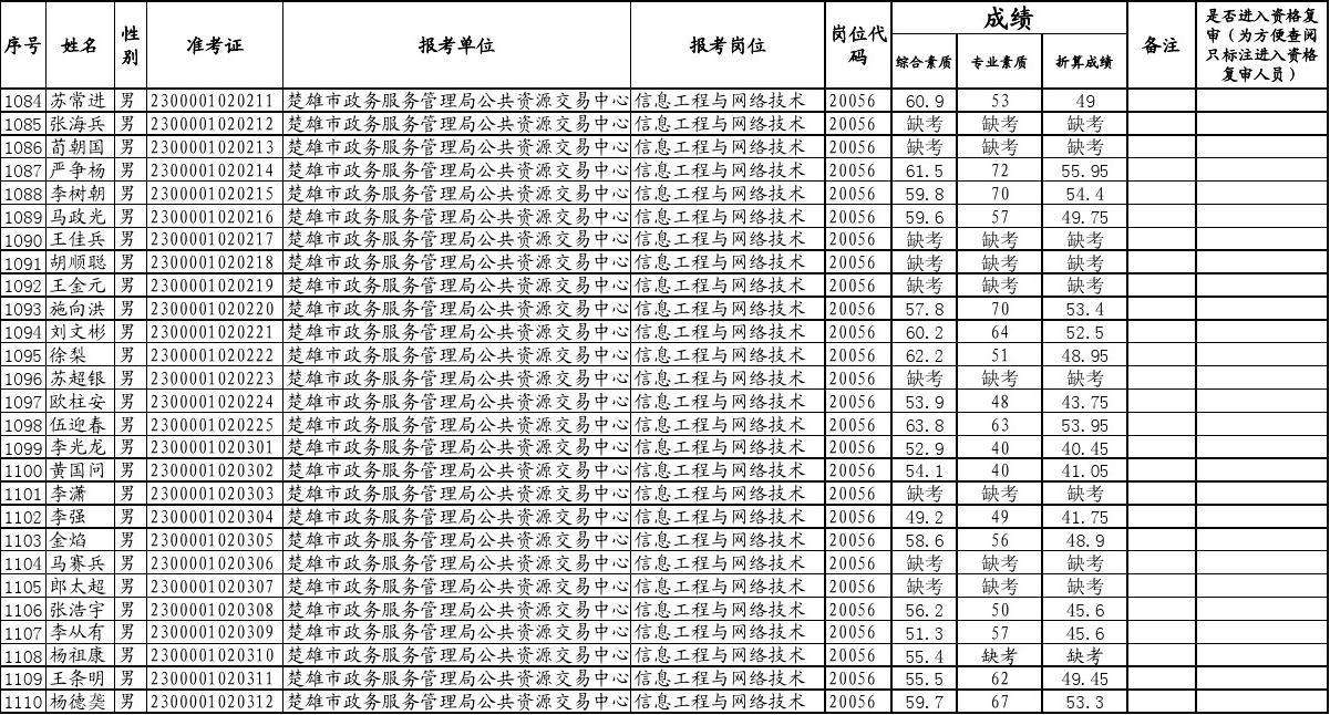 赫章2015事业单位招聘(赫章县事业单位2019年要招吗)