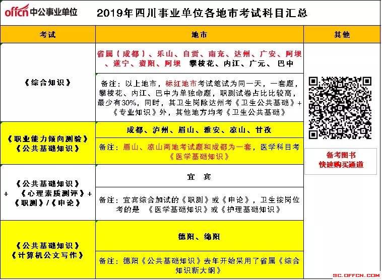 四川事业单位中公(面试千万别报中公华图)