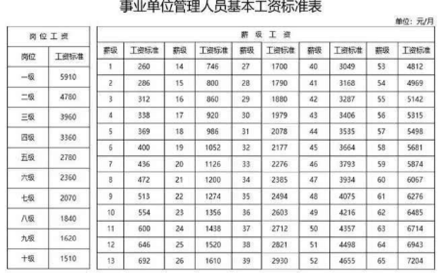 武汉事业单位排名(武汉事业单位排名查询)