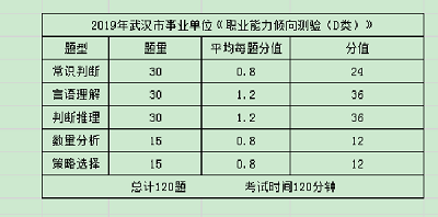 武汉事业单位排名(武汉事业单位排名查询)