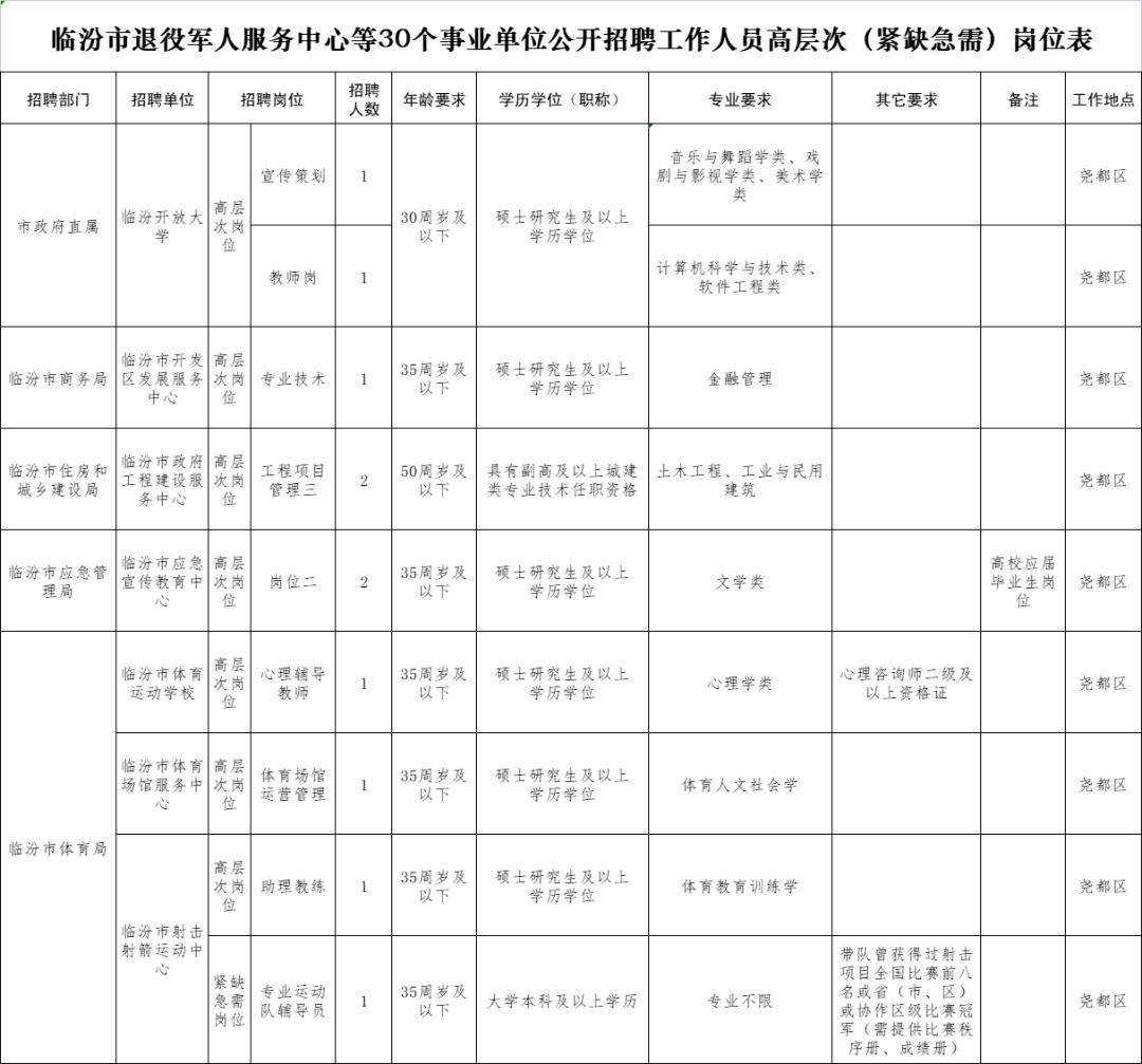 临汾市事业单位面试名单的简单介绍