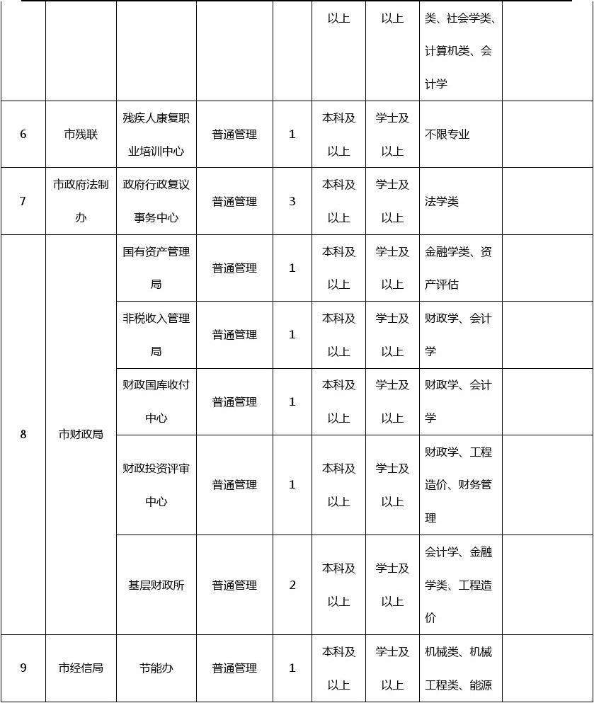 2017滕州事业单位(滕州事业编考试最新消息)