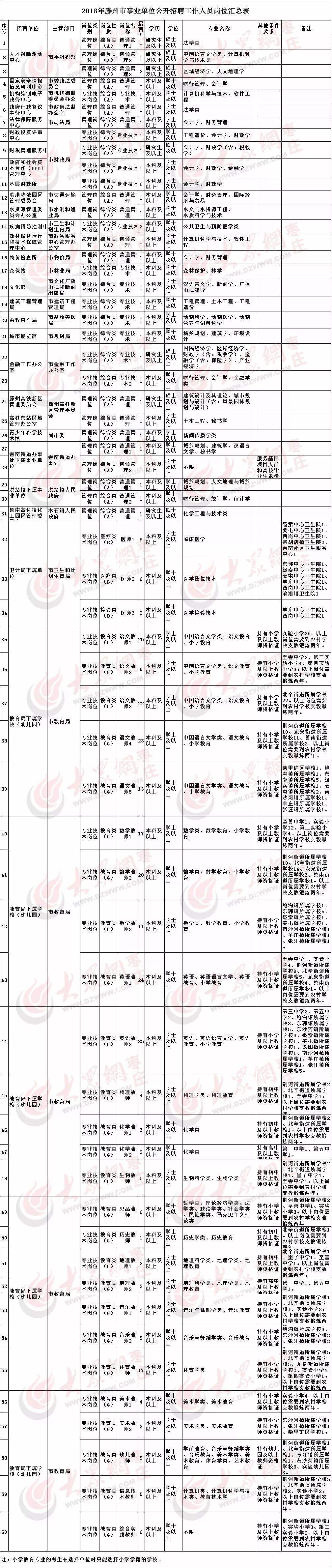 2017滕州事业单位(滕州事业编考试最新消息)