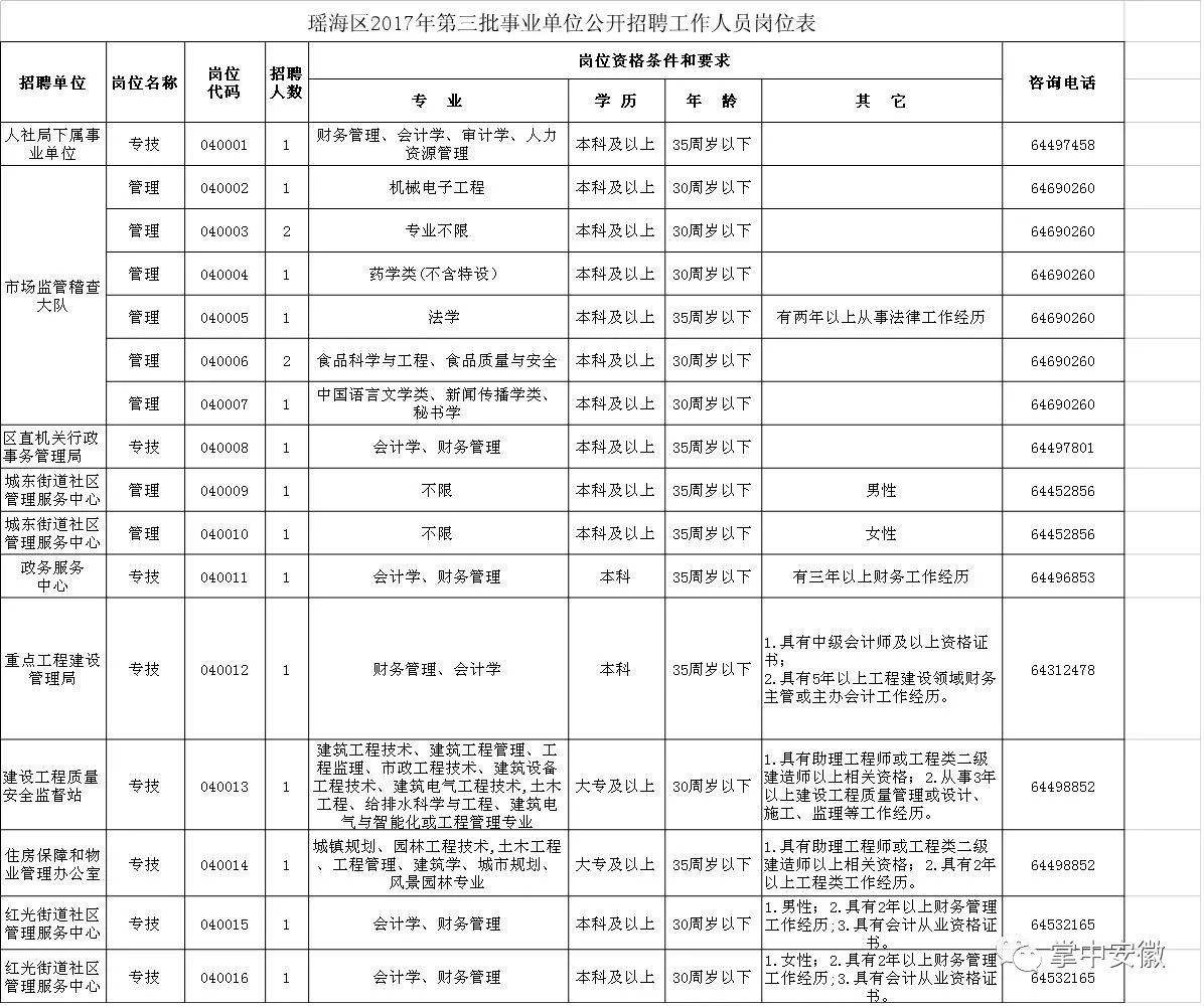 葫芦岛市事业单位公开招聘网(2022葫芦岛事业编制招聘信息)